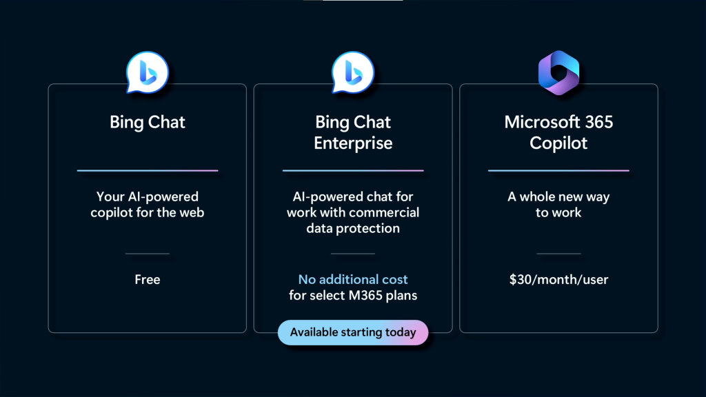 图片[1] - 微软Microsoft 365 Copilot定价公布！ - AIBetas