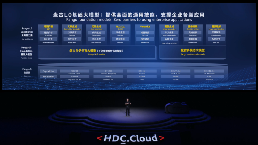 图片[3] - 华为盘古大模型发布！AI重塑千行百业 - AIBetas