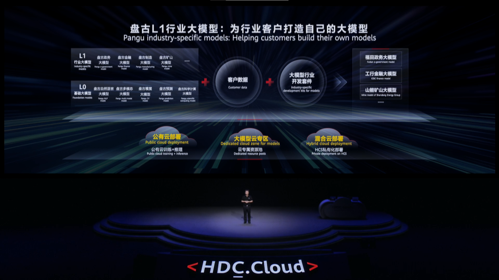 图片[4] - 华为盘古大模型发布！AI重塑千行百业 - AIBetas