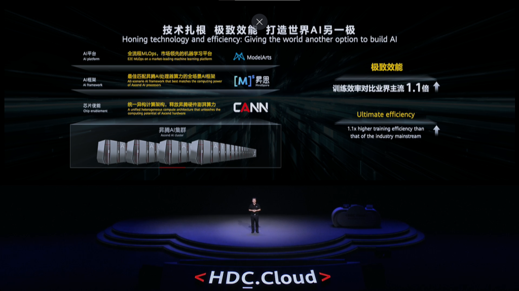 图片[5] - 华为盘古大模型发布！AI重塑千行百业 - AIBetas