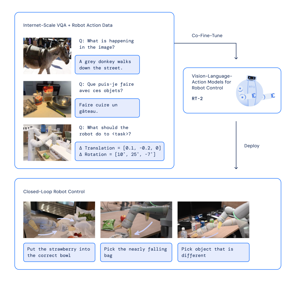 图片[3] - 谷歌DeepMind发布新的机器人模型Robotics Transformer 2（RT-2） - AIBetas