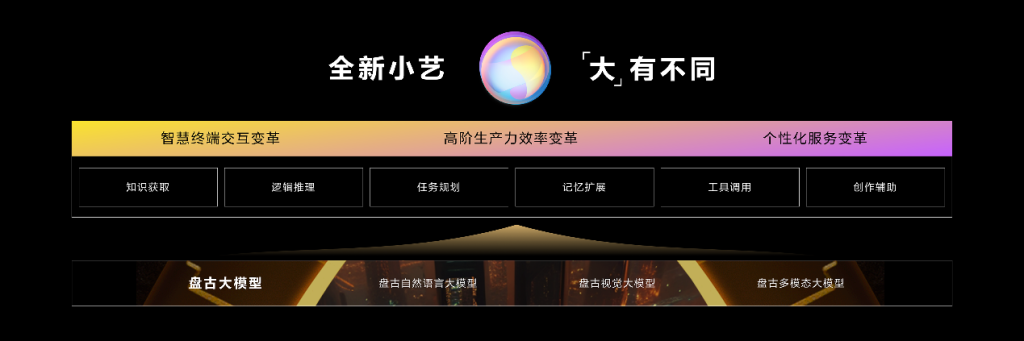 图片[1] - HarmonyOS 4正式接入AI大模型技术，盘古大模型提供能力加持！ - AIBetas