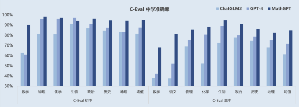 图片[3] - 好未来自研数学大模型MathGPT上线公测 - AIBetas