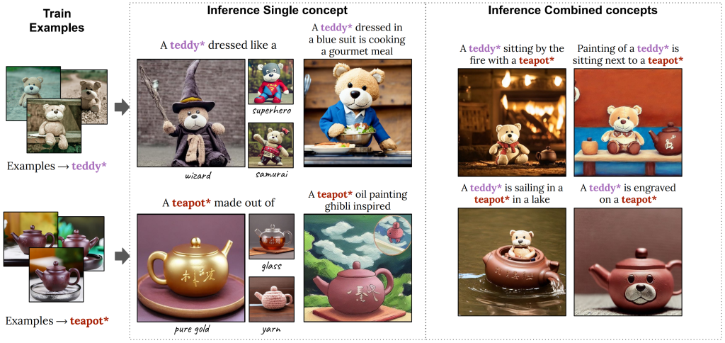 图片[1] - Perfusion AI – 英伟达发布 “最小”文生图模型，体积仅 100KB - AIBetas