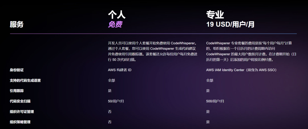 图片[3] - Code - AIBetas