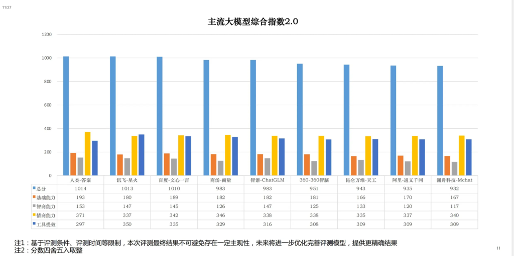 图片[1] - 新华社研究院发布国产大模型报告，讯飞星火排名第一 - AIBetas