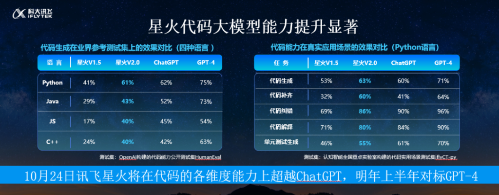 图片[2] - 星火大模型 - AIBetas