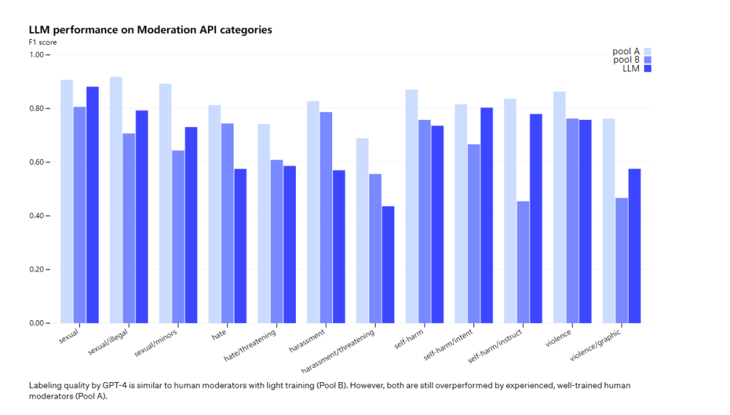 图片[3] - GPT-4 - AIBetas