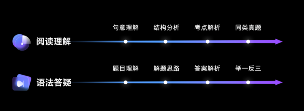 图片[4] - 网易有道「子曰」教育大模型应用成果发布！ - AIBetas