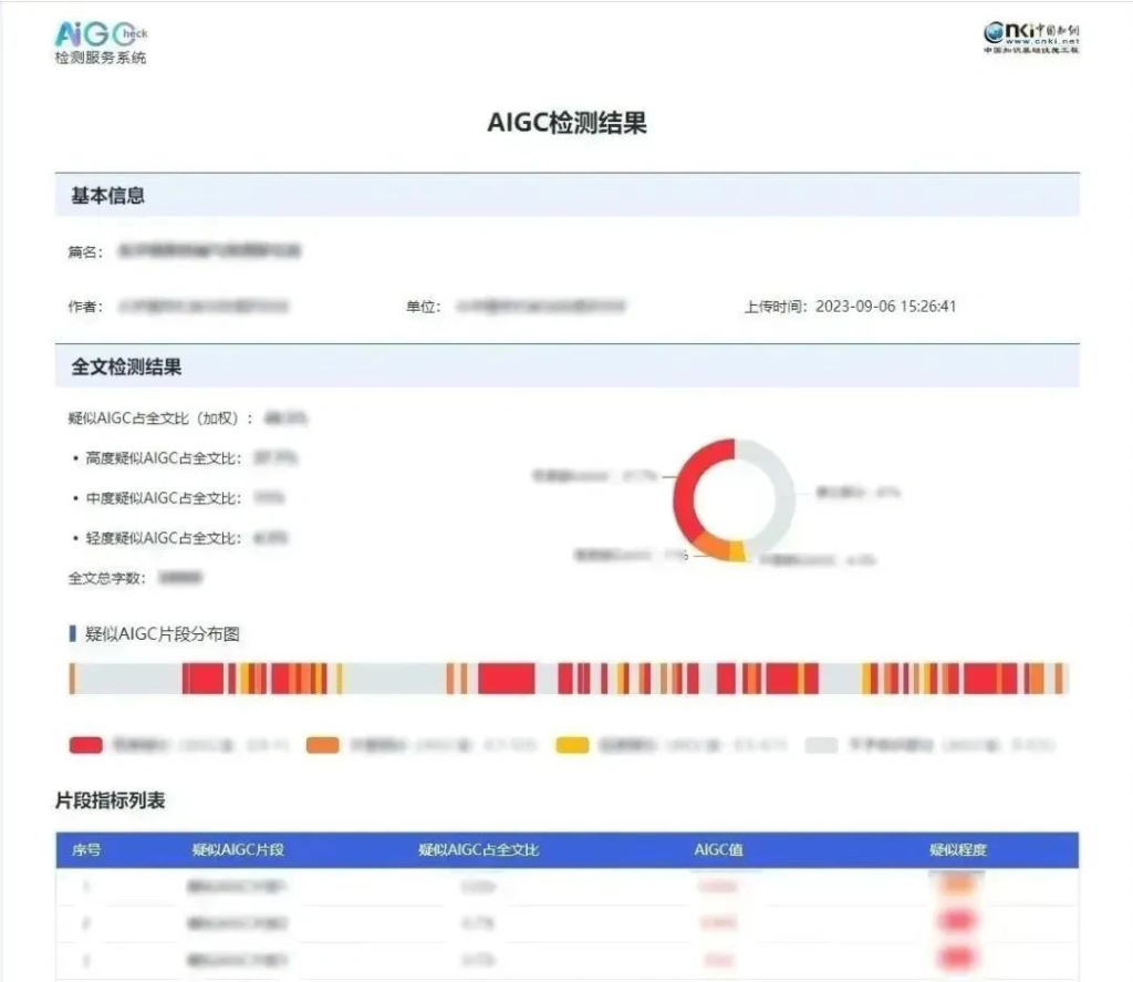 图片[2] - 知网推出“AIGC 检测服务系统”，用AI检测AIGC - AIBetas