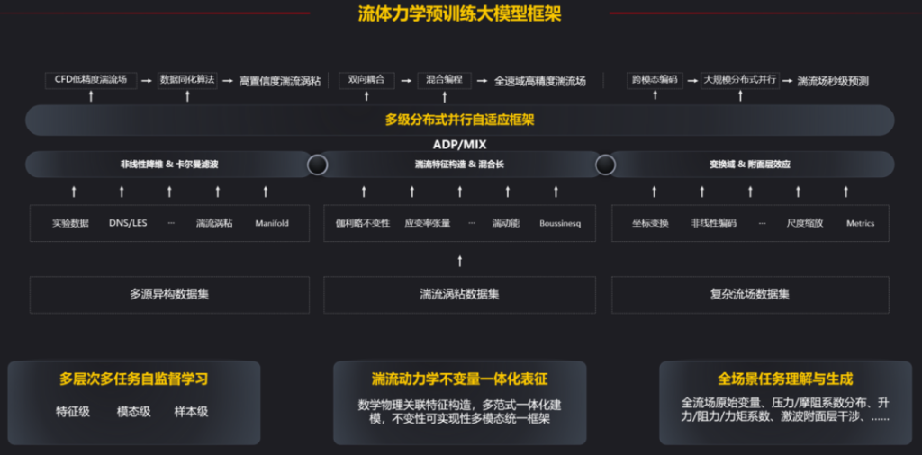 图片[2] - AI大模型 - AIBetas