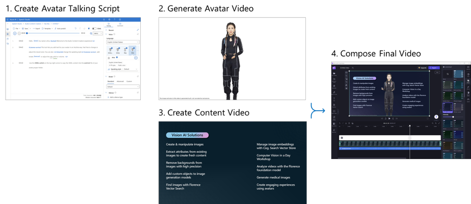 图片[3] - 微软公布 Text To Speech Avatar AI 工具：可制作虚拟 3D 数字人、基于 Azure 平台 - AIBetas