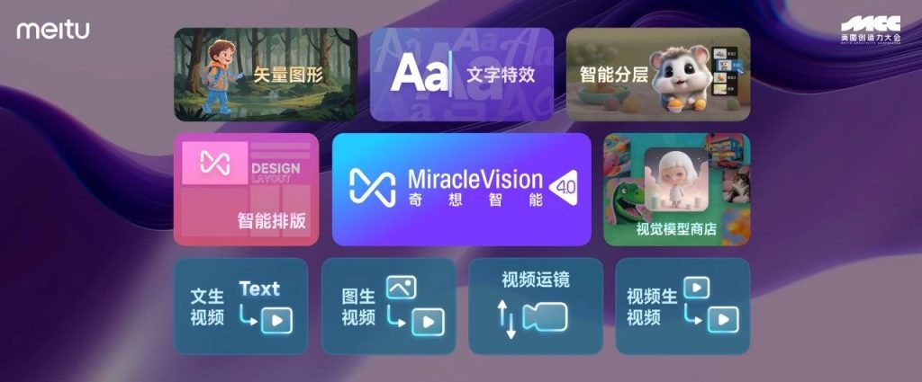 MiracleVision(奇想智能)4.0 - AI视觉大模型