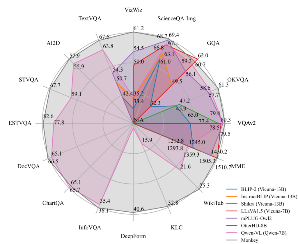 图片[3] - 华中科技大学开源多模态大模型“Monkey” - AIBetas