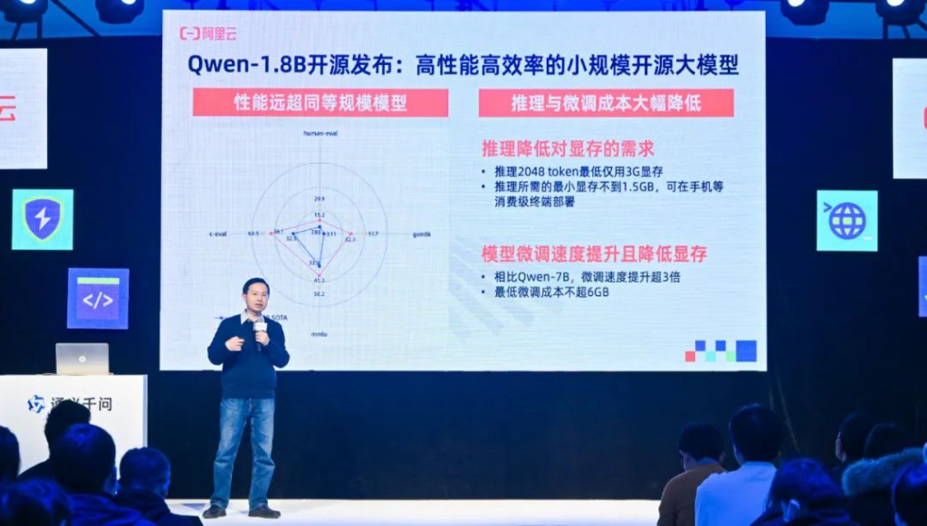 图片[1] - 阿里云宣布通义千问 720 亿参数模型开源 - AIBetas