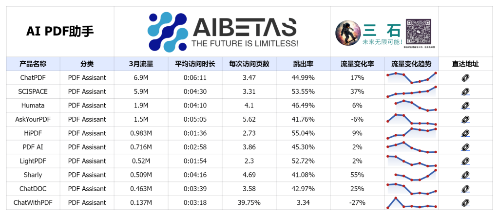 AI PDF助手 Top 10