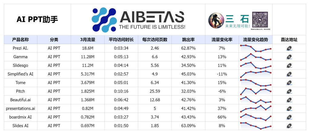 AI PPT助手 Top 10