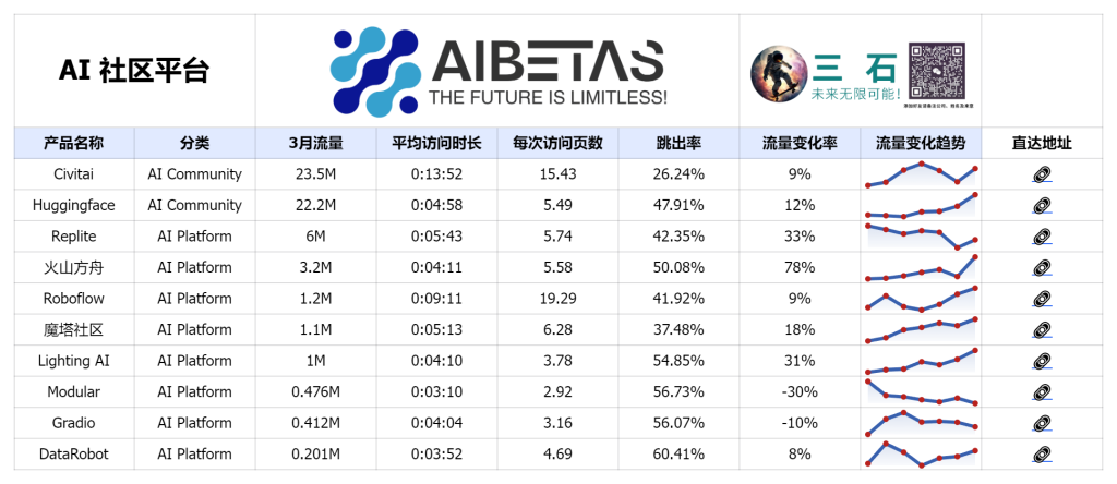 AI社区平台 Top 10