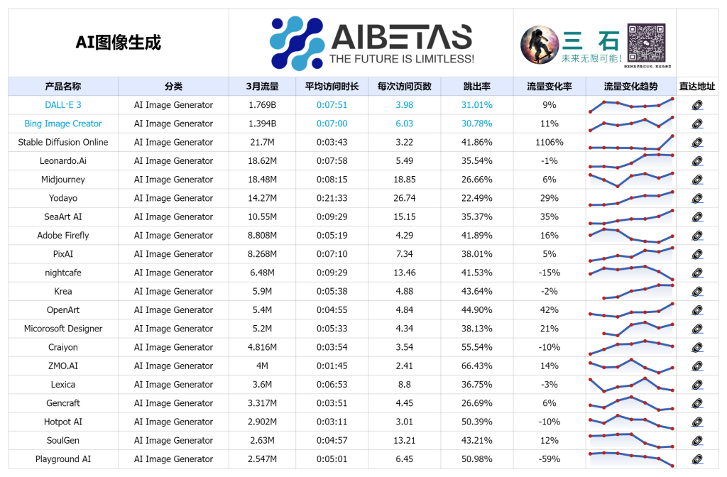 AI图像生成 Top 20