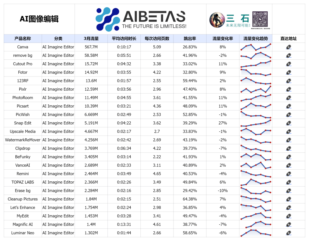 AI图像编辑 Top 20