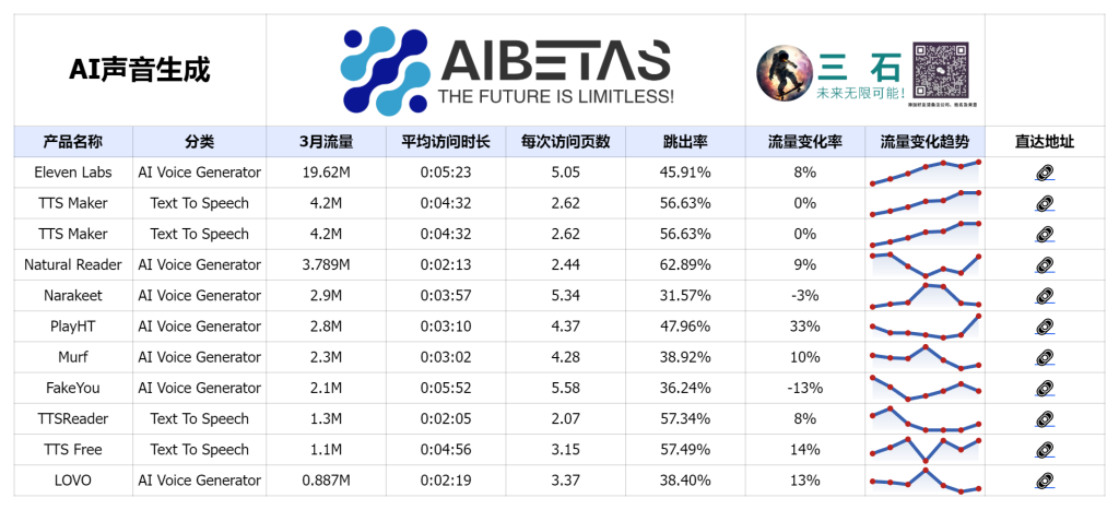 图片[10] - AI排行榜第二期：2024年4月最热门AI产品汇总，超200+AI工具合集 - AIBetas