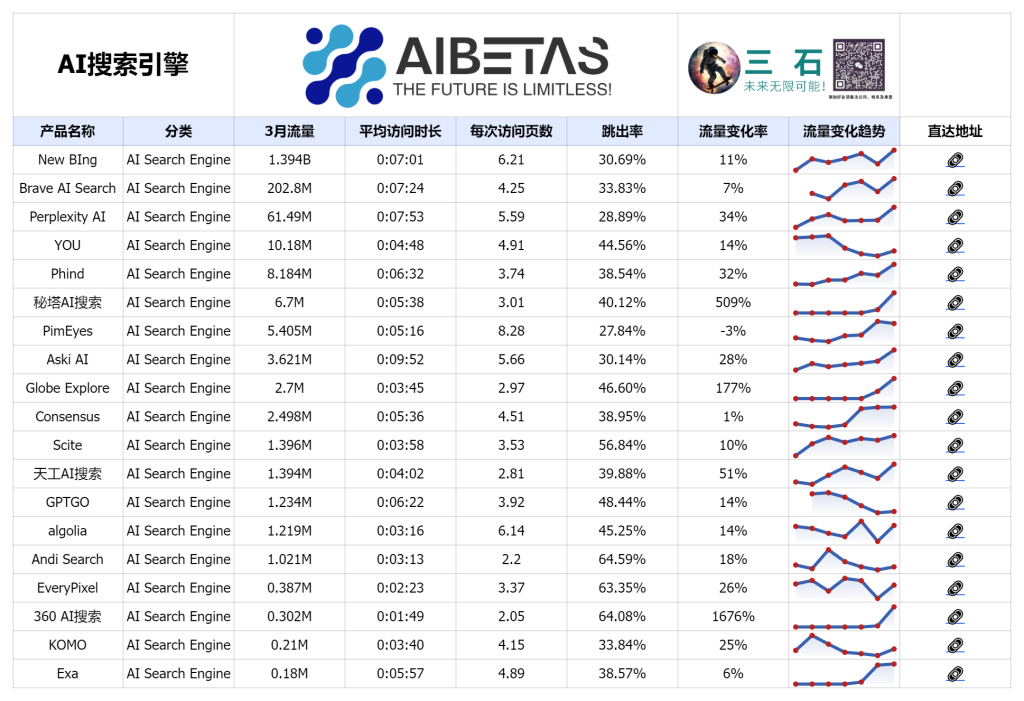 AI搜索引擎 Top 20