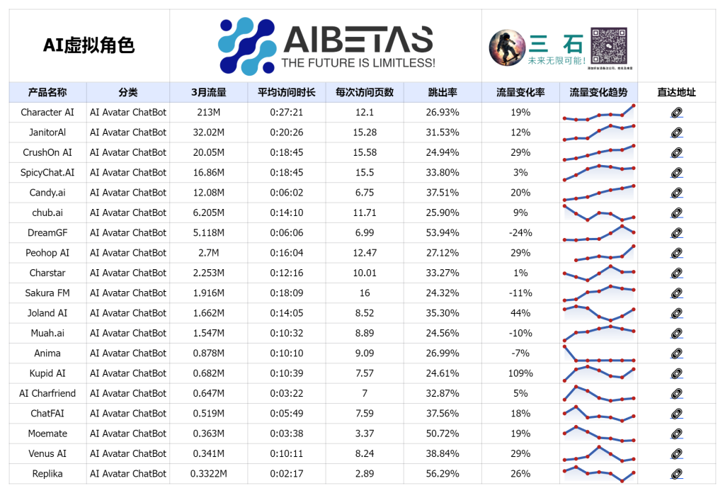 AI虚拟角色 Top 20