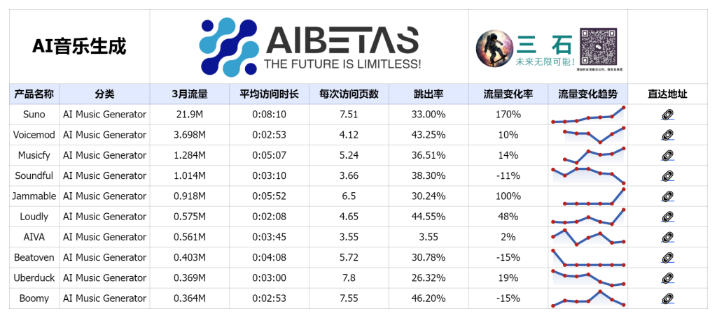 AI音乐生成 Top 10
