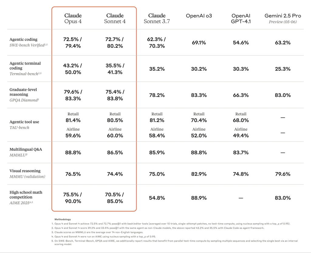 图片[2] - Anthropic - AIBetas