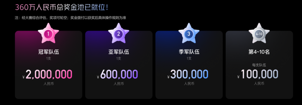 图片[2] - 智AI“荐”未来 2025腾讯广告算法大赛