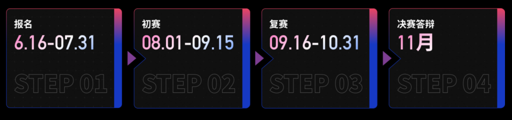 图片[4] - 智AI“荐”未来 2025腾讯广告算法大赛