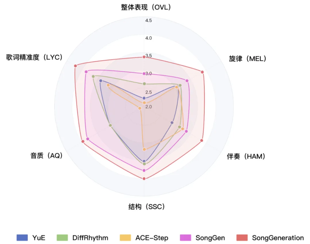 图片[2] - AI音乐 - AIBetas