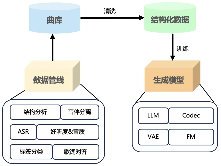 图片[3] - AI音乐 - AIBetas