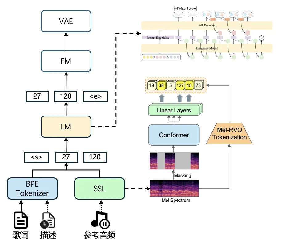 图片[4] - AI音乐 - AIBetas