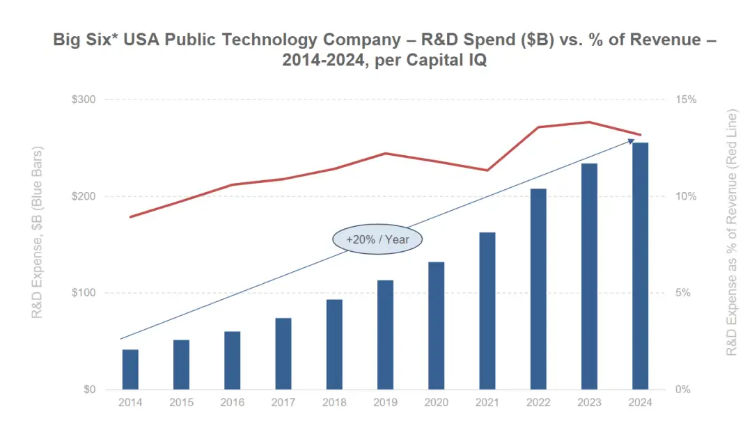 图片[7] - 深度解读BOND 340页AI趋势报告：这八大趋势将改变你的认知！