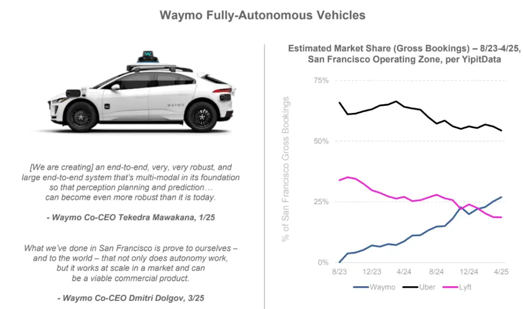图片[22] - 深度解读BOND 340页AI趋势报告：这八大趋势将改变你的认知！