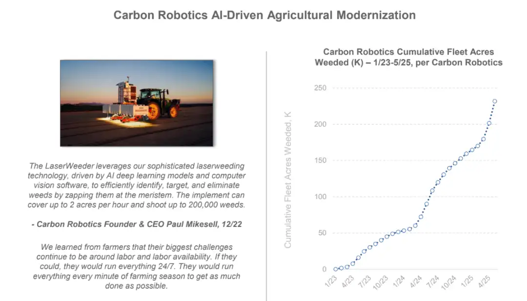 图片[23] - 深度解读BOND 340页AI趋势报告：这八大趋势将改变你的认知！