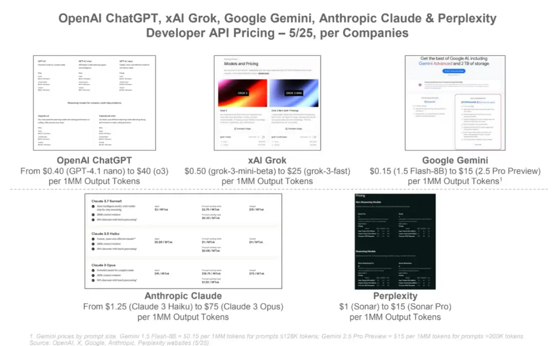 图片[16] - 深度解读BOND 340页AI趋势报告：这八大趋势将改变你的认知！