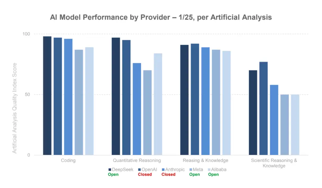 图片[18] - 深度解读BOND 340页AI趋势报告：这八大趋势将改变你的认知！