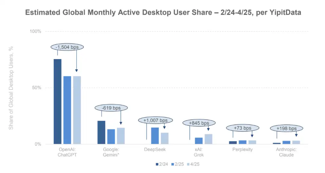 图片[15] - 深度解读BOND 340页AI趋势报告：这八大趋势将改变你的认知！