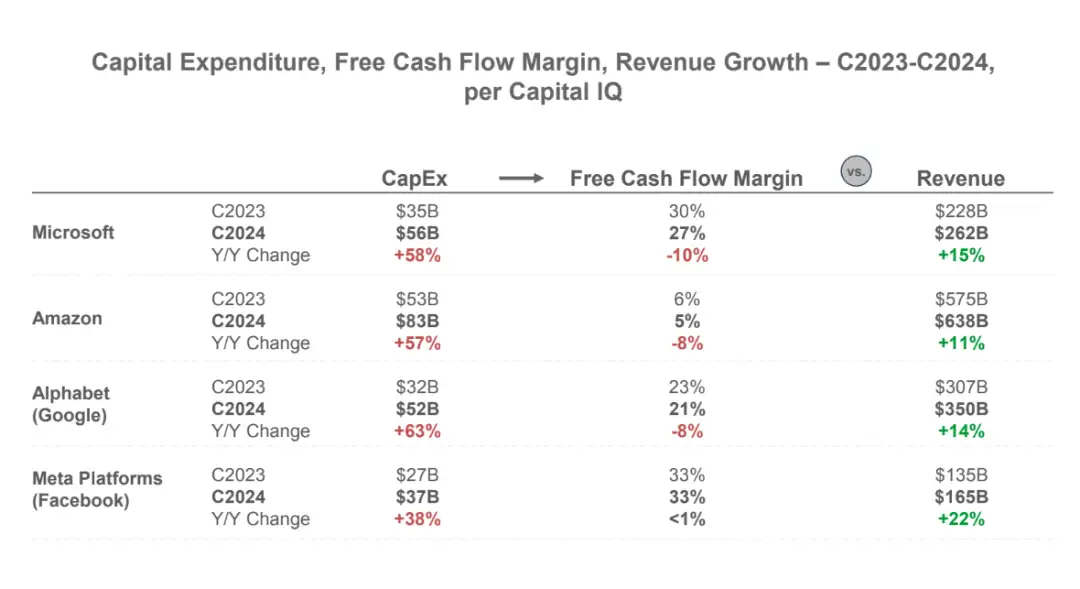图片[14] - 深度解读BOND 340页AI趋势报告：这八大趋势将改变你的认知！