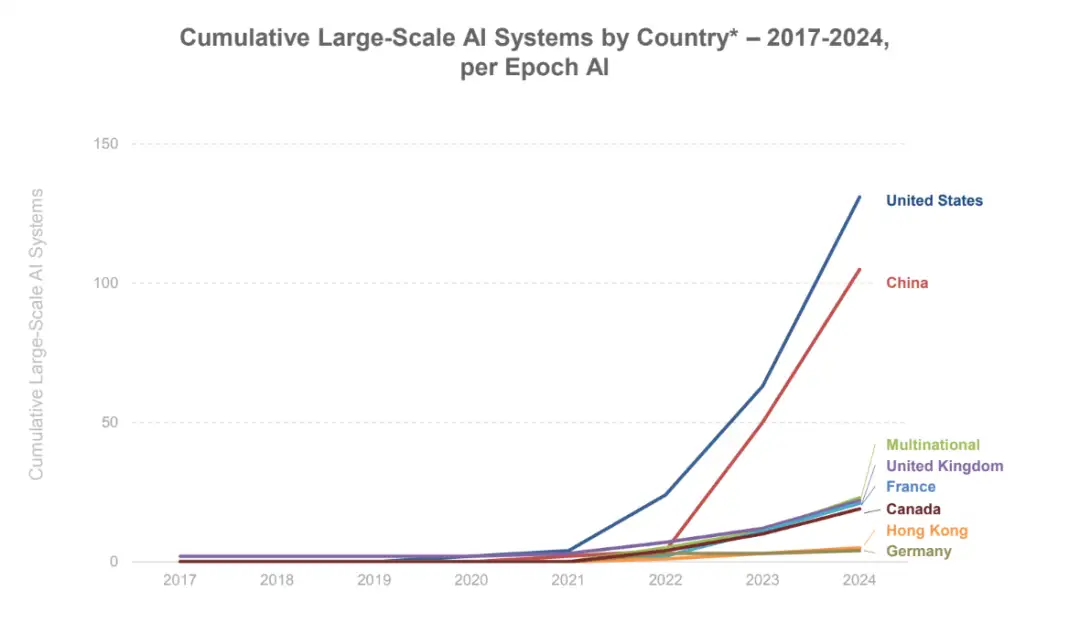 图片[20] - 深度解读BOND 340页AI趋势报告：这八大趋势将改变你的认知！