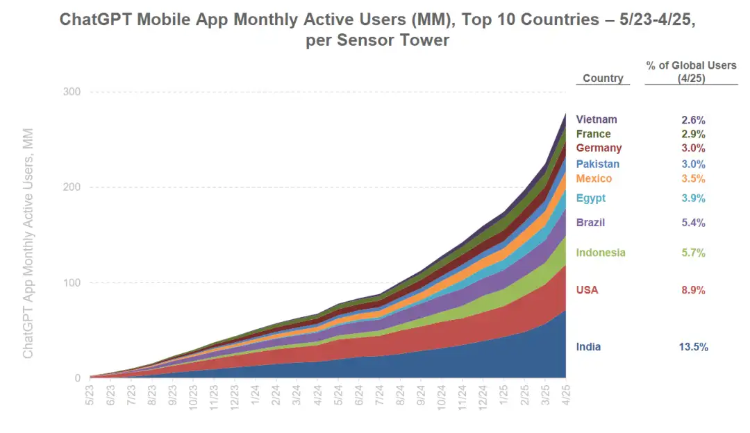 图片[26] - 深度解读BOND 340页AI趋势报告：这八大趋势将改变你的认知！