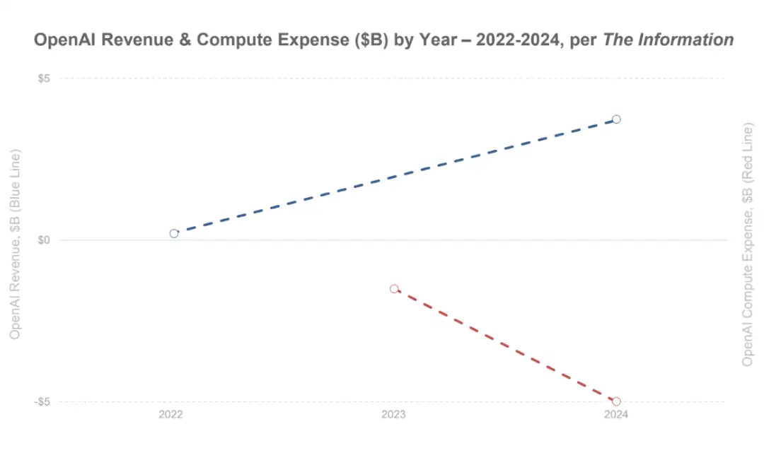 图片[13] - 深度解读BOND 340页AI趋势报告：这八大趋势将改变你的认知！