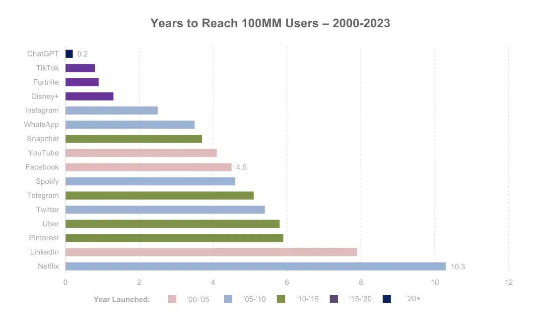 图片[4] - 深度解读BOND 340页AI趋势报告：这八大趋势将改变你的认知！