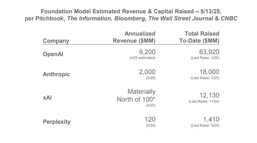 图片[8] - 深度解读BOND 340页AI趋势报告：这八大趋势将改变你的认知！