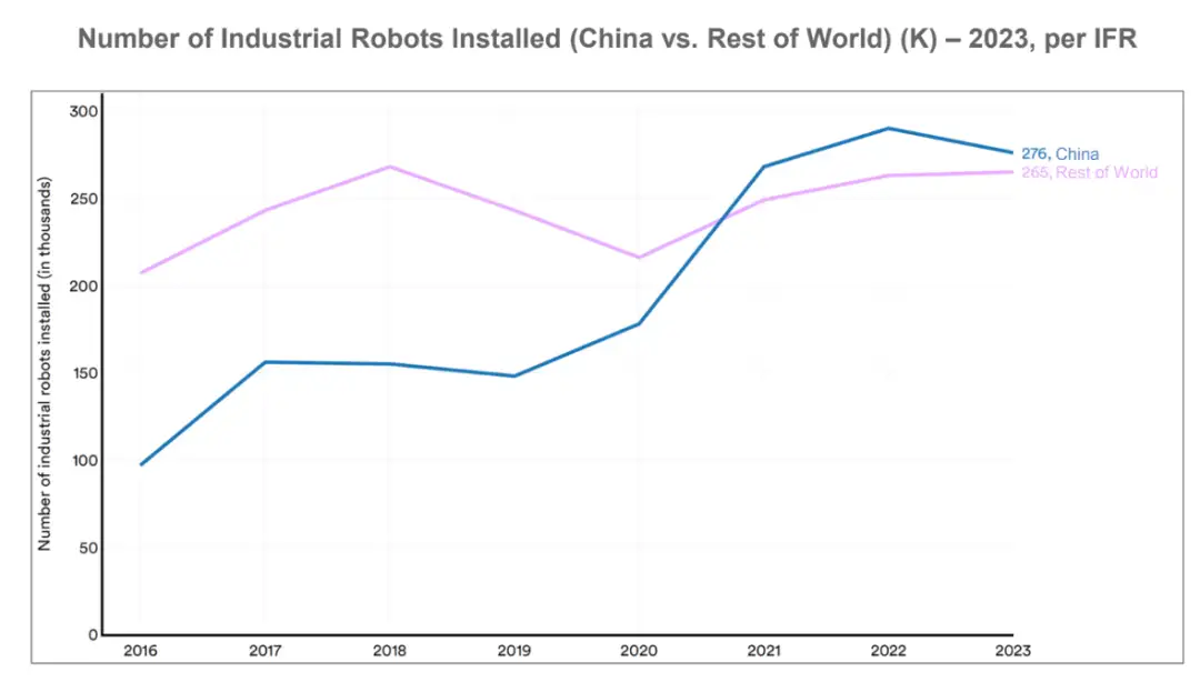 图片[19] - 深度解读BOND 340页AI趋势报告：这八大趋势将改变你的认知！