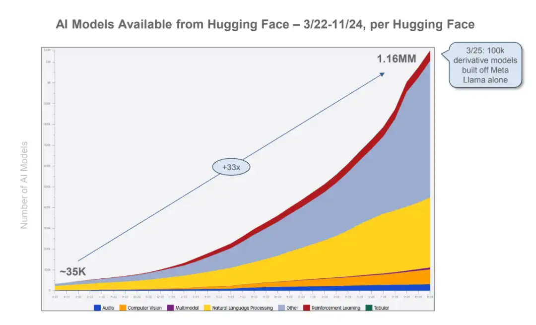 图片[17] - 深度解读BOND 340页AI趋势报告：这八大趋势将改变你的认知！