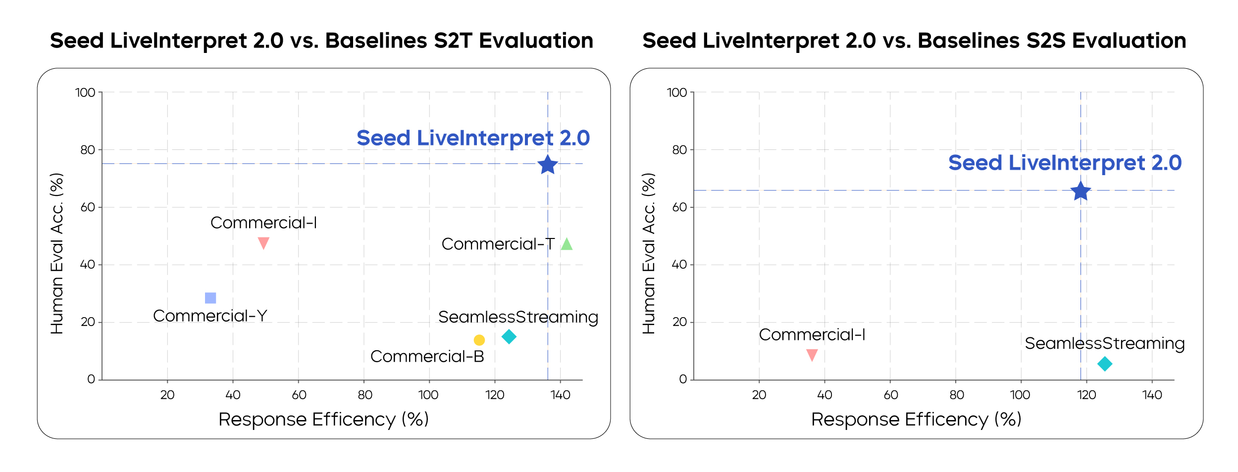 Seed LiveInterpret 2.0