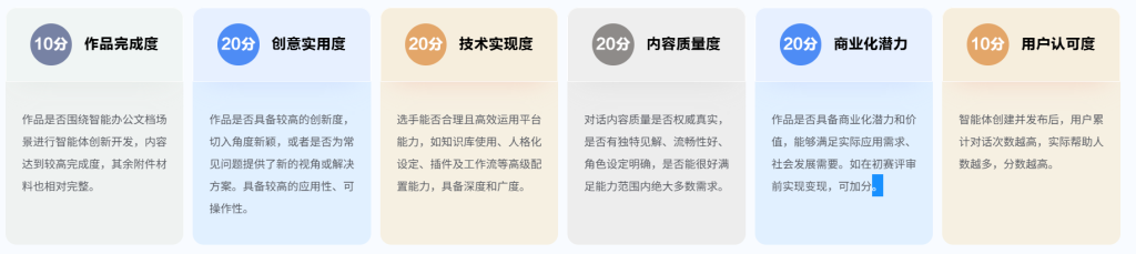 图片[2] - 第十九届“挑战杯”全国大学生课外学术科技作品竞赛“人工智能+”专项赛 挑战赛： 基于国产算力平台的文档智能体开发